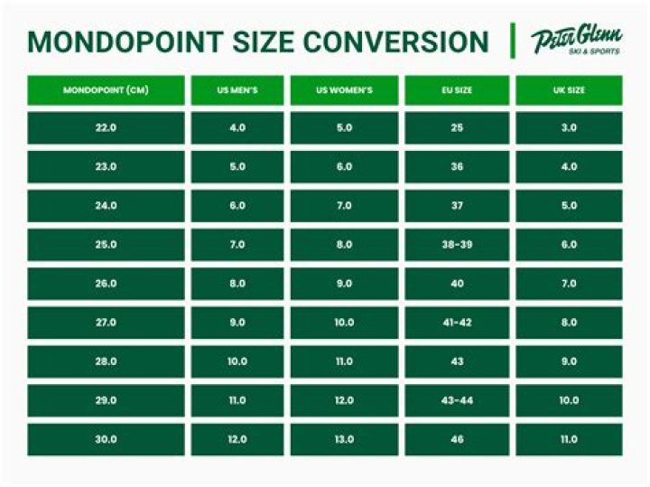 How do you measure Mondopoint?