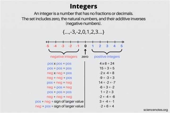 How many positive 2-digit integers are there?